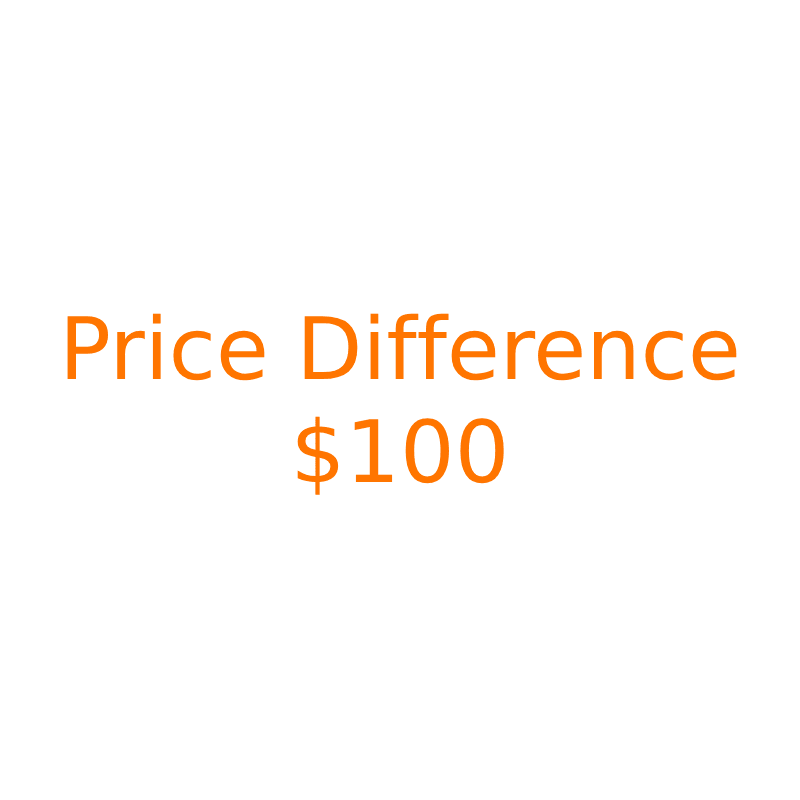 Exclusive Link for Price Adjustment