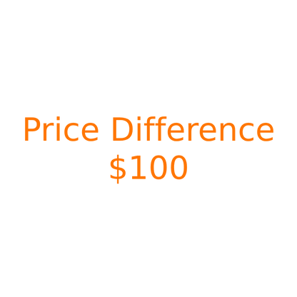 Exclusive Link for Price Adjustment