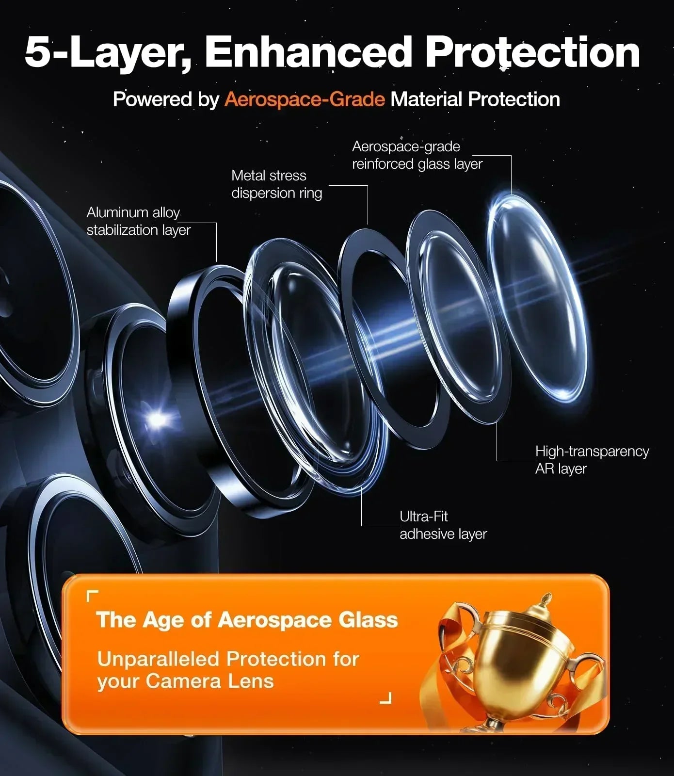 Lensguard Camera Protector for iPhone 15 Pro Max