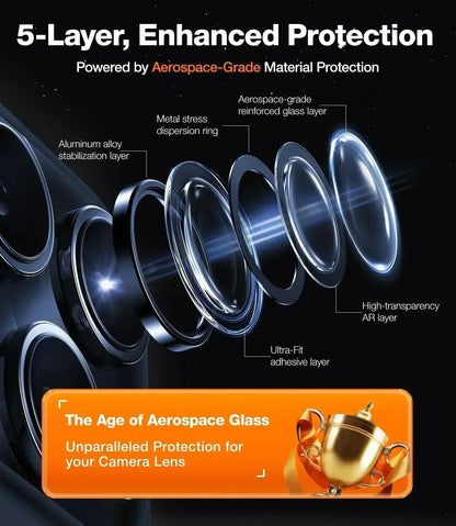 Lensguard Camera Protector for iPhone 15 Pro Max